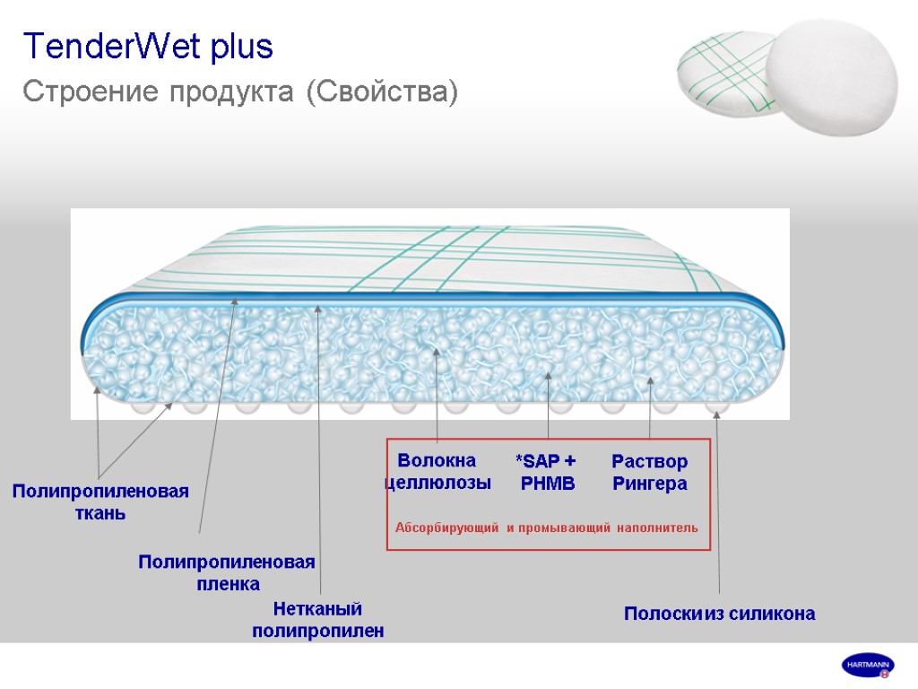 TenderWet plus Строение продукта (Свойства) Полипропиленовая ткань Полипропиленовая пленка Нетканый полипропилен Волокна целлюлозы *SAP